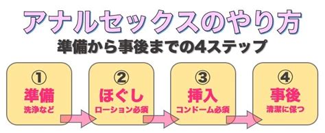 アナルセックスやり方|アナルセックスのやり方！準備と初めて開発